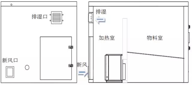 辉县空气能地暖机