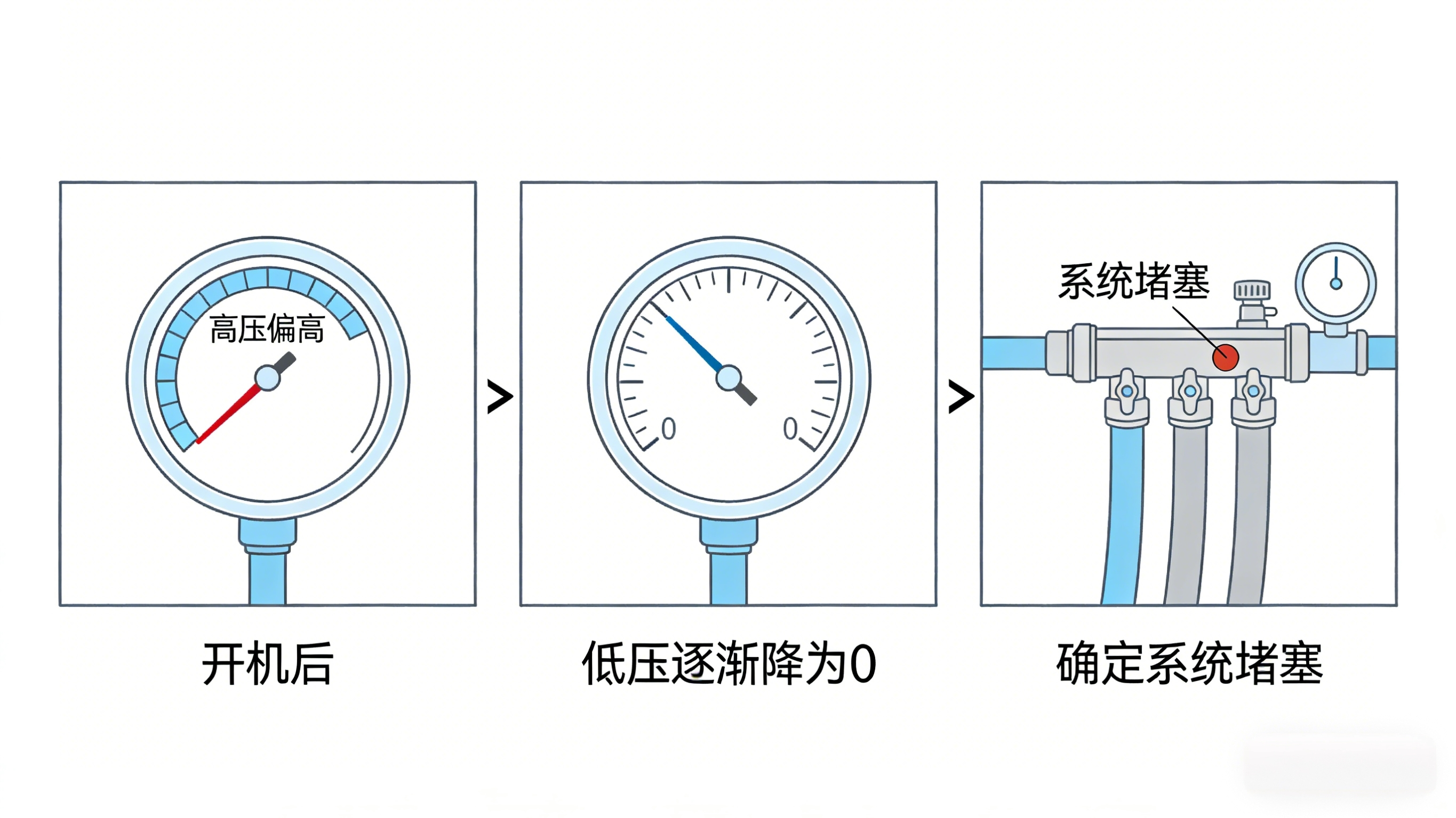 系统堵塞.png