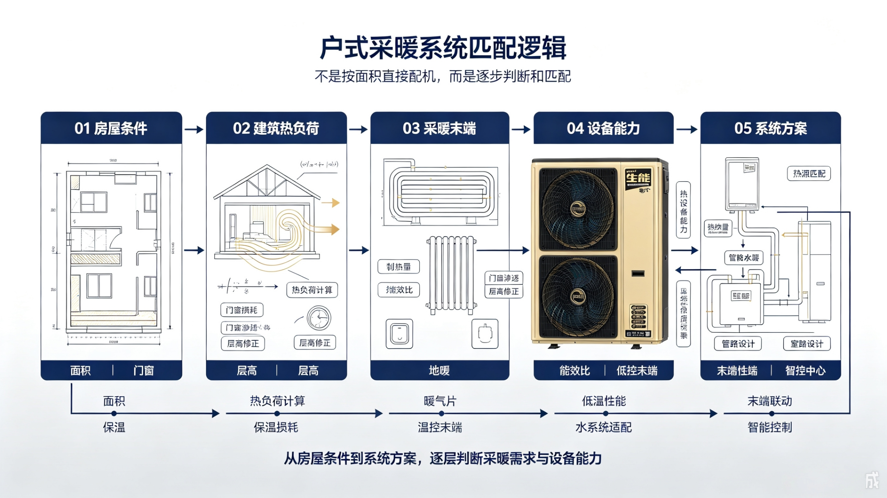 2026082921259066.png 一户一方案匹配逻辑图.png